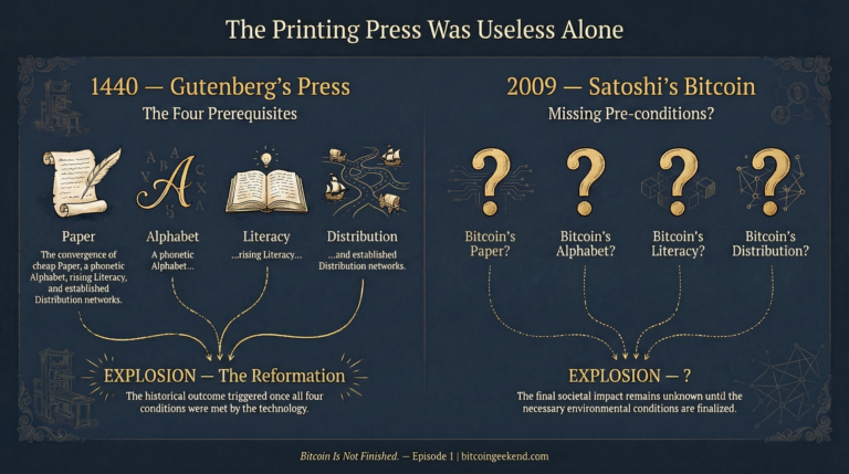 The Printing Press Was Useless Alone | Bitcoin Is Not Finished — Ep. 1